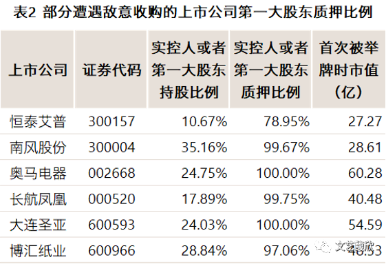 A股上市公司，英文表述及相关探讨