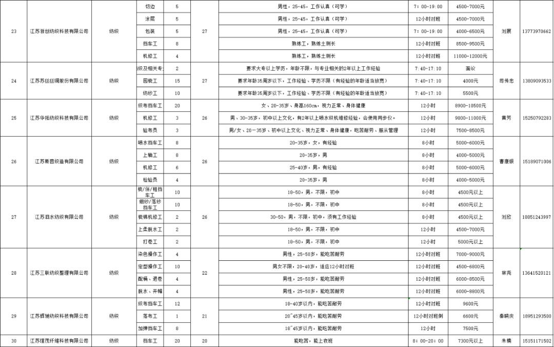最新纺织招聘，启航你的职业未来🌟
