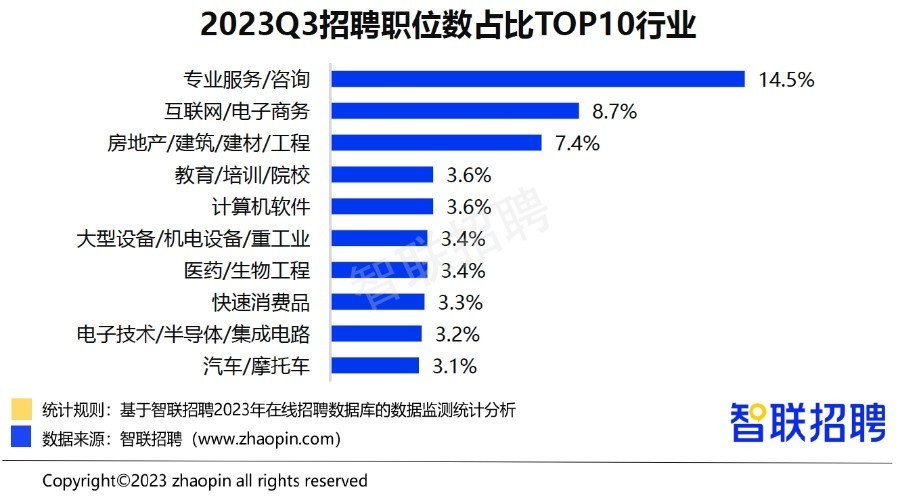 智联招聘北京最新司机招聘及科技产品介绍