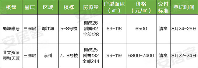 崇州最新楼盘价格暴跌，深度解析与未来展望