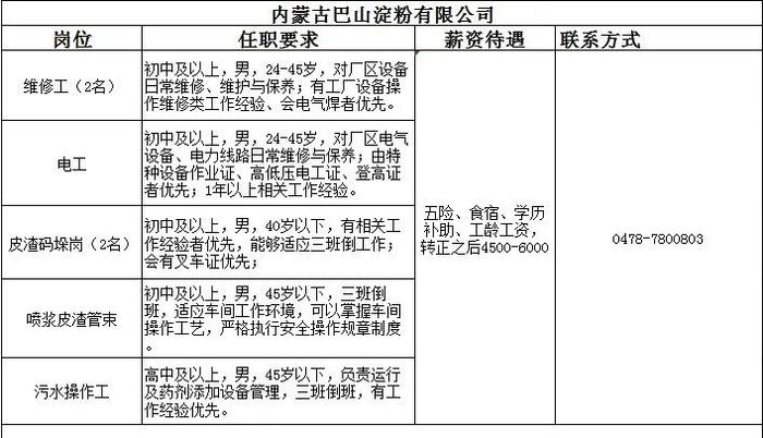 巴彦县工厂最新招工动态，职业发展的理想选择