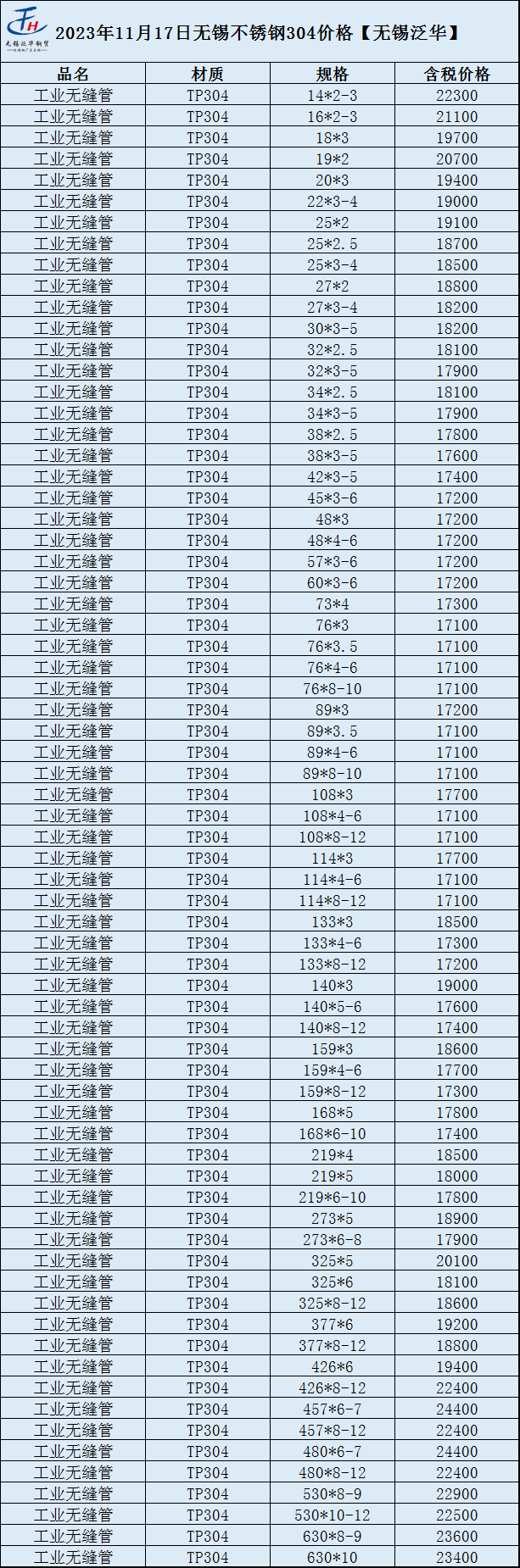 今日不锈钢最新价格及小巷深处的意外发现
