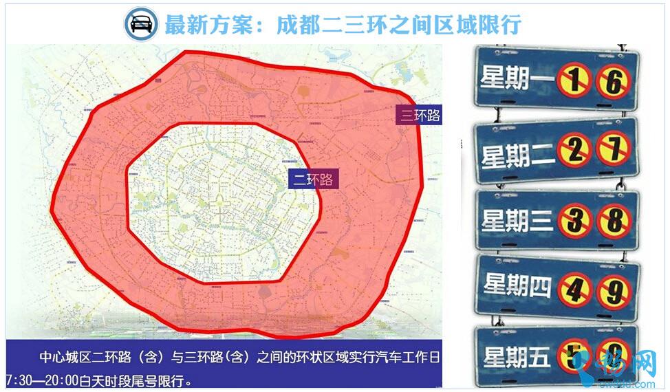 成都车辆限号最新规定，城市变迁中的交通管理与成长脚步