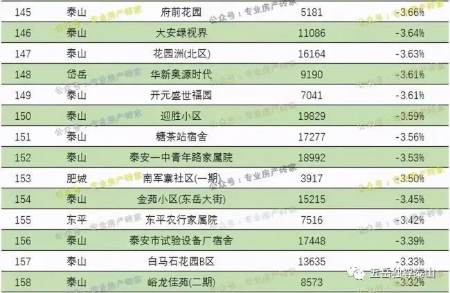 泰安市最新房价走势及其背景与影响分析