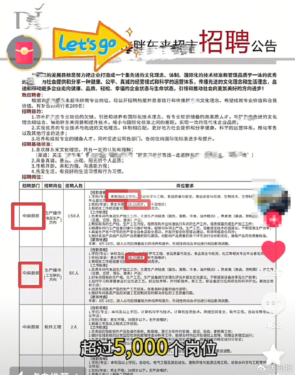胖东来最新招聘信息发布🌟